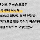 100배주식-100배 올라가는 시간은? 이미지