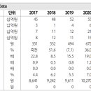 덕산하이메탈 : 솔더볼 본업과 미얀마 법인 매출 호조 이미지