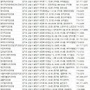 이희경덴탈아트치과의원 | 분당치과