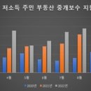 대상부동산중개 이미지