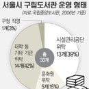 문화정보도서관 주차장 이미지