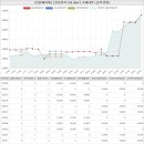 우미태영공인중개사사무소 | 경기도 화성시 향남읍 행정리 한일베라체아파트 시세 및 매매 실거래가 분석 (2022년 03월 기준 보고서)