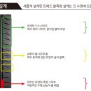 영천타이어 이미지