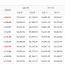 7월19일 금요일 오늘의금매입시세 입니다 이미지