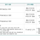 서울아산병원 구인 진료교수 초빙 이미지