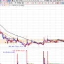 (주)메드앤텍 | 동전주에서 체질개선 중인 시지메드텍, 거인의 어깨를 제대로 타다.
