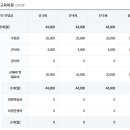 목화유치원 이미지