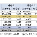 경북법인