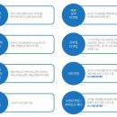 리얼클릭