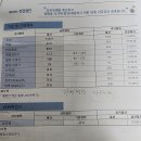 신장과 담낭 용종의 벌침과봉료법 임상 실험^^ 이미지