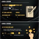KCB, NICE 신용점수 올리는 법!