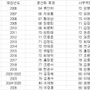 [18대 경산회장 추대 보고] 이미지