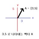 벡터 이미지