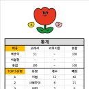 마곡하늬중 이미지