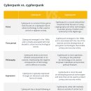 개인의 프라이버시를 추구하는 문화적 흐름을 뜻한다 사이퍼펑크 cypherpunk 란? 이미지