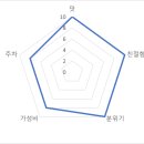 개성녹각삼계탕 이미지