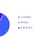 ACE스크린골프 이미지