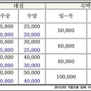 동성로모텔 이미지