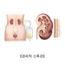 블루비뇨기과의원 이미지