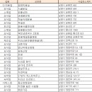 남원새마을금고주유소 이미지