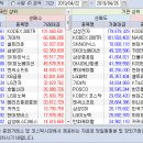 주간 외국인/기관 매매동향 이미지