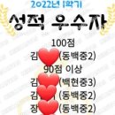 예일영어교습소 - 속초시 조양상가길 2 | 예일영어교습소
