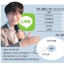 라인(아) 네이버블로그
