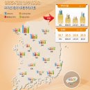 대지노래연습장 | 대구부동산투자공부 상가종류의 뜻과 분류
