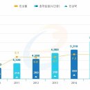 원크리에이티브 - 부평구 주부토로 236 | 원크리에이티브