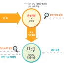 수학의 달인 이미지