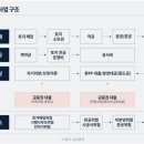 고양원당67 이미지