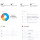올토탈PC | 오픽 Opic 1주일 공부 AL 후기 + 토익 스피킹 Toeic Speaking 2주일 공부 IM3 후기 (유학 x 학원 x 인강...