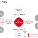 롯데글로벌로직스(주)