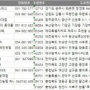 파리바게뜨 황간농협 하나로마트