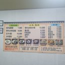 장수꼬리곰탕금곡점 이미지