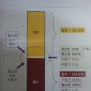 한사랑여성의원 이미지