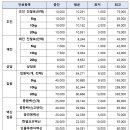 원 종합동물병원 이미지