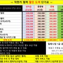 현대자동차증평서비스 네이버블로그