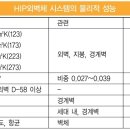 (주)한보엔지니어링