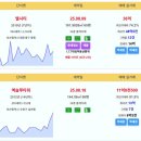 부산 실거래 엘시티 36억 엑슬루타워 11.95억 동래래미안아이파크 9.45억 롯데캐슬마린 힐스테이트명륜트라디움 레이카운티(1단지) 대 이미지
