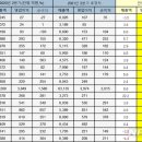 빅식자재