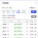 벌리주공아파트 이미지