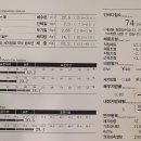 리얼피티 네이버블로그
