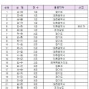 배정확정: 2024 안성맞춤 전국족구대회(11월9~10일) 이미지