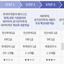 재경테크 | [회계 자격증 로드맵추천] 노베이스 고딩이 8개월만에 회계자격증 올컬렉한 방법
