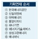 에너킵