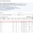 사업용 신용카드 매입세액공제 이미지