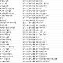 kim's골프연습장 이미지