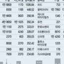 (주)미래바이오 네이버블로그