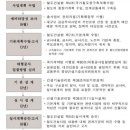 "판교·광명은 좋겠네"…경기 남부 관통하는 새전철 등장 이미지